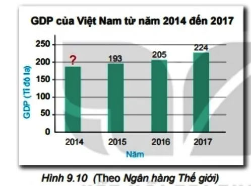 Toán 6 Bài 40: Biểu đồ cột