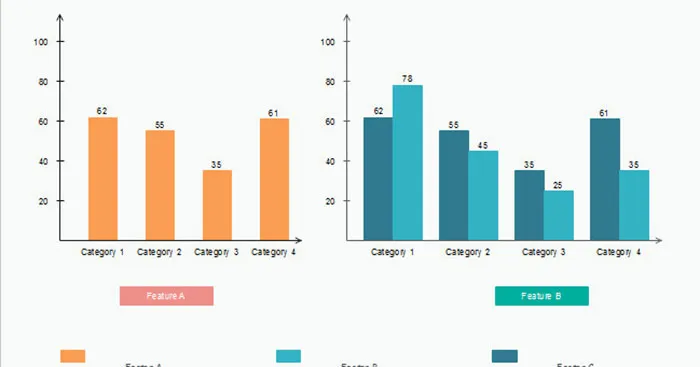 Toán 6 Bài 41: Biểu đồ cột kép