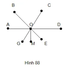 Toán 6 Bài 5: Góc Cánh diều