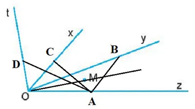 Toán 6 Bài 6: Góc