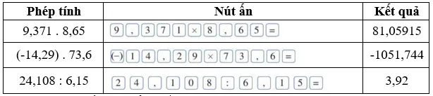 Toán 6 Bài 7: Phép nhân, phép chia số thập phân