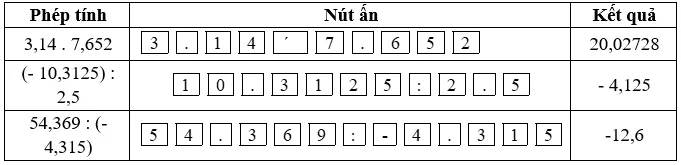 Toán 6 Bài 7: Phép nhân, phép chia số thập phân