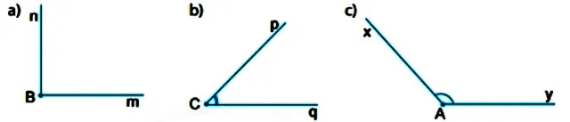 Toán 6 Bài 7: Số đo góc. Các góc đặc biệt