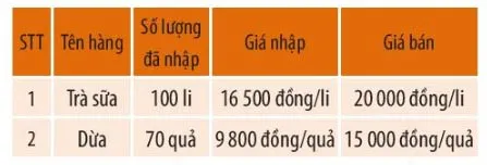 Toán 6 Bài tập cuối chương 1 – Chân trời sáng tạo