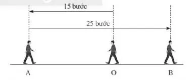 Toán 6 Bài tập cuối chương 2 – Chân trời sáng tạo