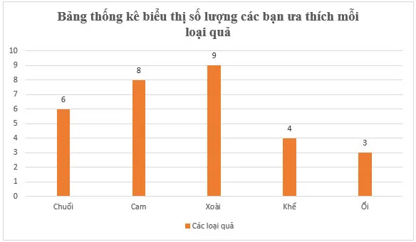 Toán 6 Bài tập cuối chương 4 – Chân trời sáng tạo