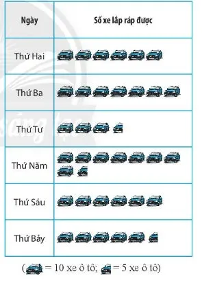 Toán 6 Bài tập cuối chương 4 – Chân trời sáng tạo