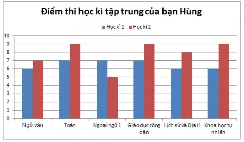 Toán 6 Bài tập cuối chương 4 – Chân trời sáng tạo