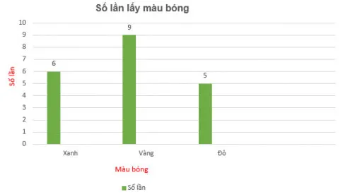 Toán 6 Bài tập cuối chương IX – Kết nối tri thức với cuộc sống