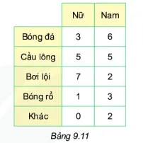 Toán 6 Bài tập cuối chương IX – Kết nối tri thức với cuộc sống