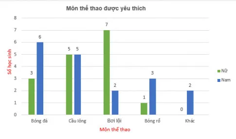 Toán 6 Bài tập cuối chương IX – Kết nối tri thức với cuộc sống