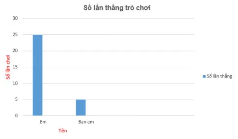 Toán 6 Bài tập ôn tập cuối năm – Kết nối tri thức với cuộc sống