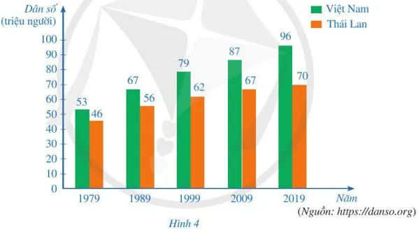 Toán 7 Bài 1: Thu thập, phân loại và biểu diễn dữ liệu