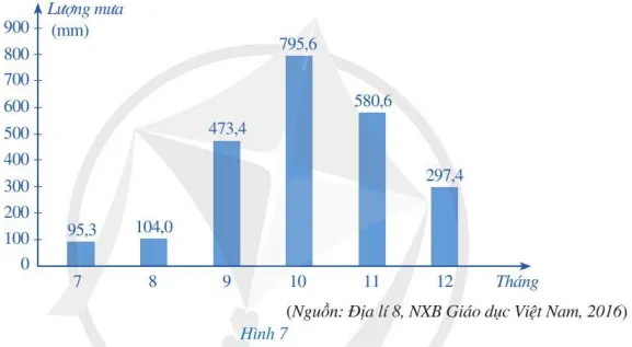 Toán 7 Bài 2: Phân tích và xử lí dữ liệu