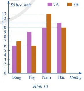 Toán 7 Bài 2: Phân tích và xử lí dữ liệu