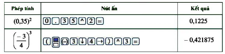 Toán 7 Bài 3: Phép tính lũy thừa với số mũ tự nhiên của một số hữu tỉ