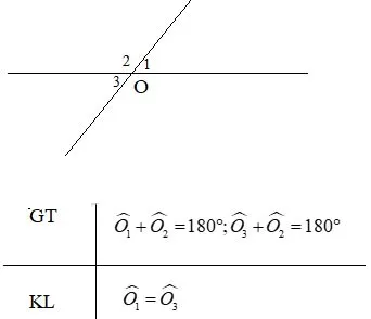 Toán 7 Bài 4: Định lí và chứng minh một định lí