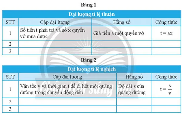 Toán 7 Bài 4: Hoạt động thực hành và trải nghiệm: Các đại lượng tỉ lệ trong thực tế