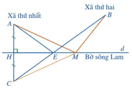 Toán 7 Bài 5: Trường hợp bằng nhau thứ hai của tam giác: cạnh – góc – cạnh