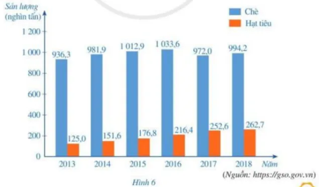 Toán 7 Bài tập cuối chương 1 – Cánh diều