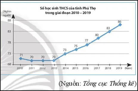 Toán 7 Bài tập cuối chương 9 – Chân trời sáng tạo