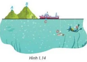 Toán 7 Bài tập cuối chương I – Kết nối tri thức với cuộc sống