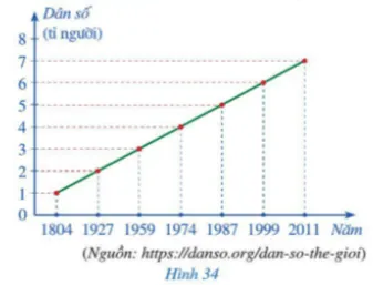 Toán 7 Bài tập cuối chương V – Cánh diều