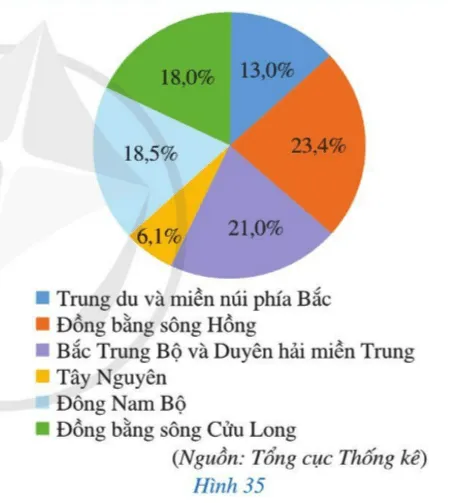 Toán 7 Bài tập cuối chương V – Cánh diều