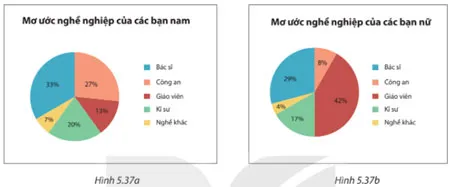 Toán 7 Bài tập cuối chương V – Kết nối tri thức với cuộc sống