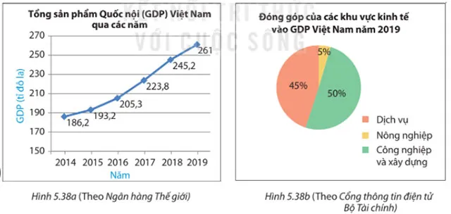 Toán 7 Bài tập cuối chương V – Kết nối tri thức với cuộc sống