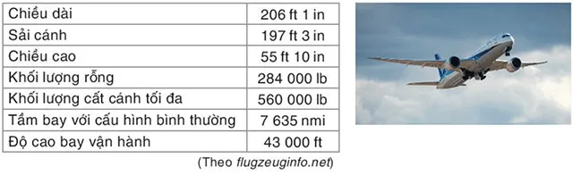 Toán 7: Đại lượng tỉ lệ trong đời sống