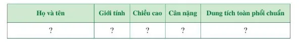 Toán 7 Hoạt động thực hành và trải nghiệm: Chủ đề 3 Dung tích phổi