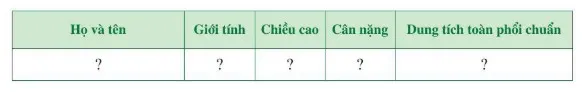 Toán 7 Hoạt động thực hành và trải nghiệm: Chủ đề 3 Dung tích phổi