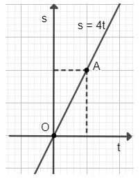 Toán 8 Bài 3: Hàm số bậc nhất y = ax + b (a ≠ 0)