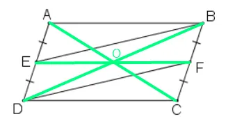 Toán 8 Bài 4: Hình bình hành – Hình thoi