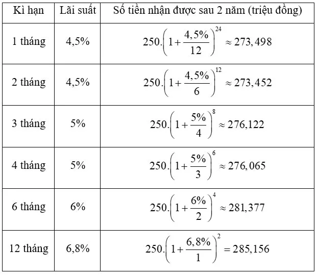 Toán 8 Công thức lãi kép