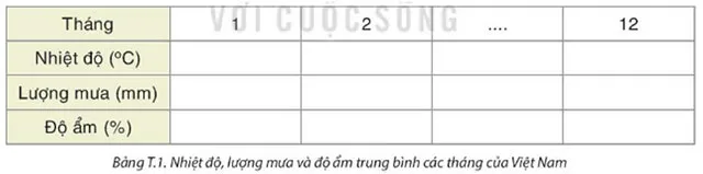 Toán 8 Phân tích đặc điểm khí hậu Việt Nam