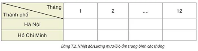 Toán 8 Phân tích đặc điểm khí hậu Việt Nam