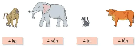 Toán lớp 4 Bài 17: Yến, tạ, tấn