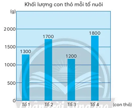 Toán lớp 4 Bài 19: Tìm số trung bình cộng