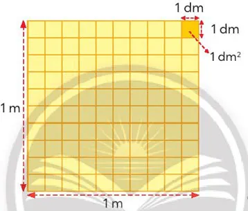 Toán lớp 4 Bài 21: Mét vuông