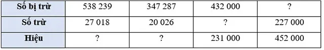 Toán lớp 4 Bài 23: Phép trừ các số có nhiều chữ số