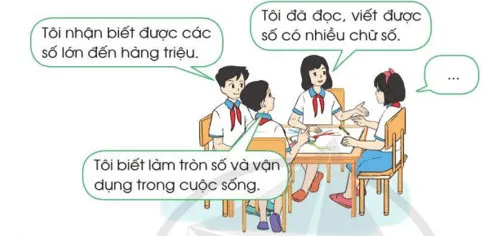 Toán lớp 4 Bài 24: Em ôn lại những gì đã học