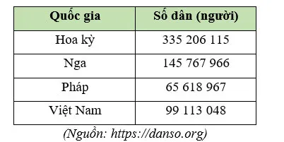 Toán lớp 4 Bài 25: Em vui học Toán