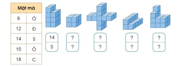 Toán lớp 4 Bài 25: Em vui học Toán