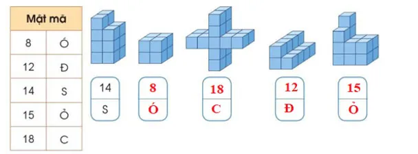 Toán lớp 4 Bài 25: Em vui học Toán