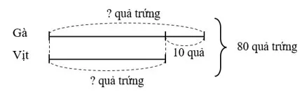 Toán lớp 4 Bài 25: Tìm hai số biết tổng và hiệu của hai số đó