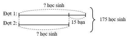 Toán lớp 4 Bài 25: Tìm hai số biết tổng và hiệu của hai số đó