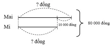 Toán lớp 4 Bài 26: Luyện tập chung