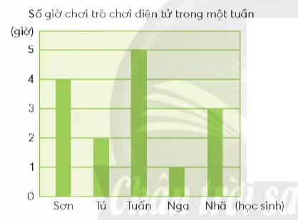 Toán lớp 4 Bài 38: Ôn tập về một số yếu tố thống kê và xác suất